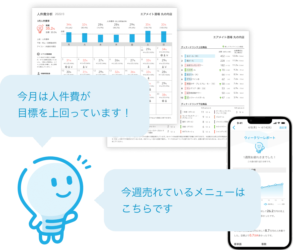 経営意識の成長